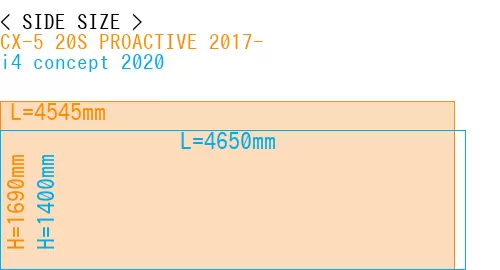#CX-5 20S PROACTIVE 2017- + i4 concept 2020
